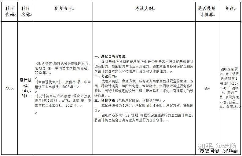 2021釐米手繪中國礦業大學設計學藝術設計工業設計工程真題初試複試