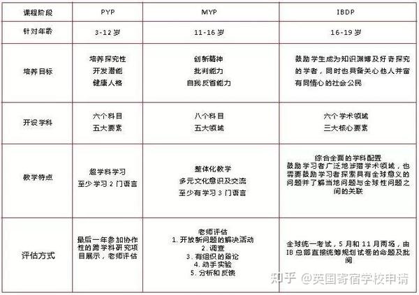 Ib Cas Hours Requirements 2023 Ib Cas Hours Requirements 2023