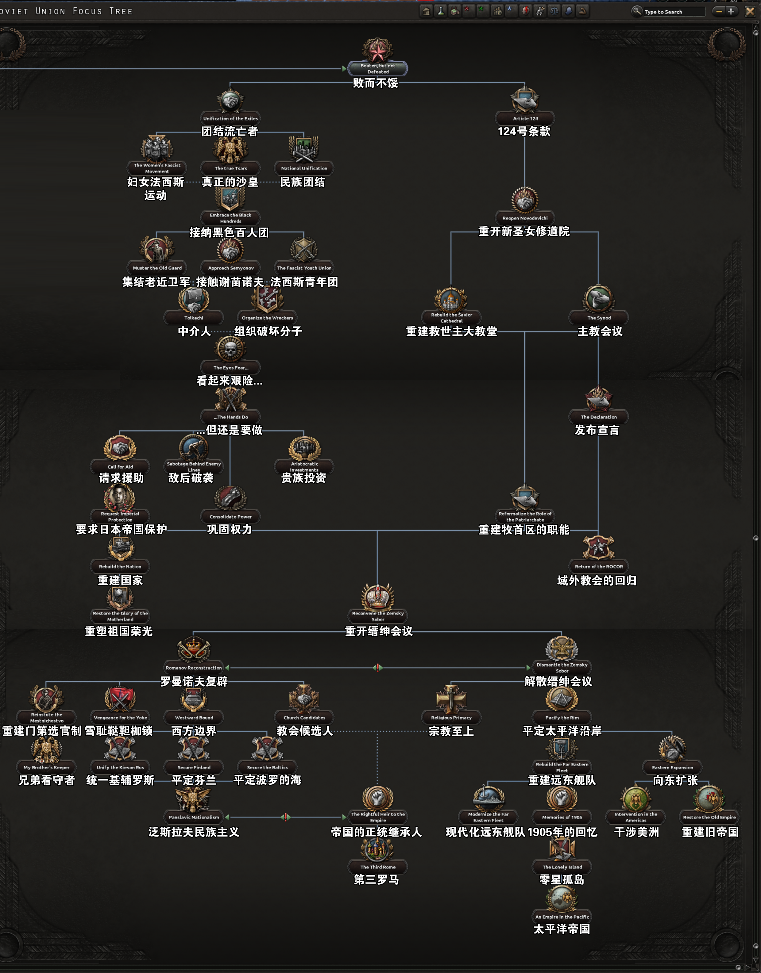 什维克,引导国家跳起俄罗斯内战的电子布加洛舞,重建罗曼诺夫王朝