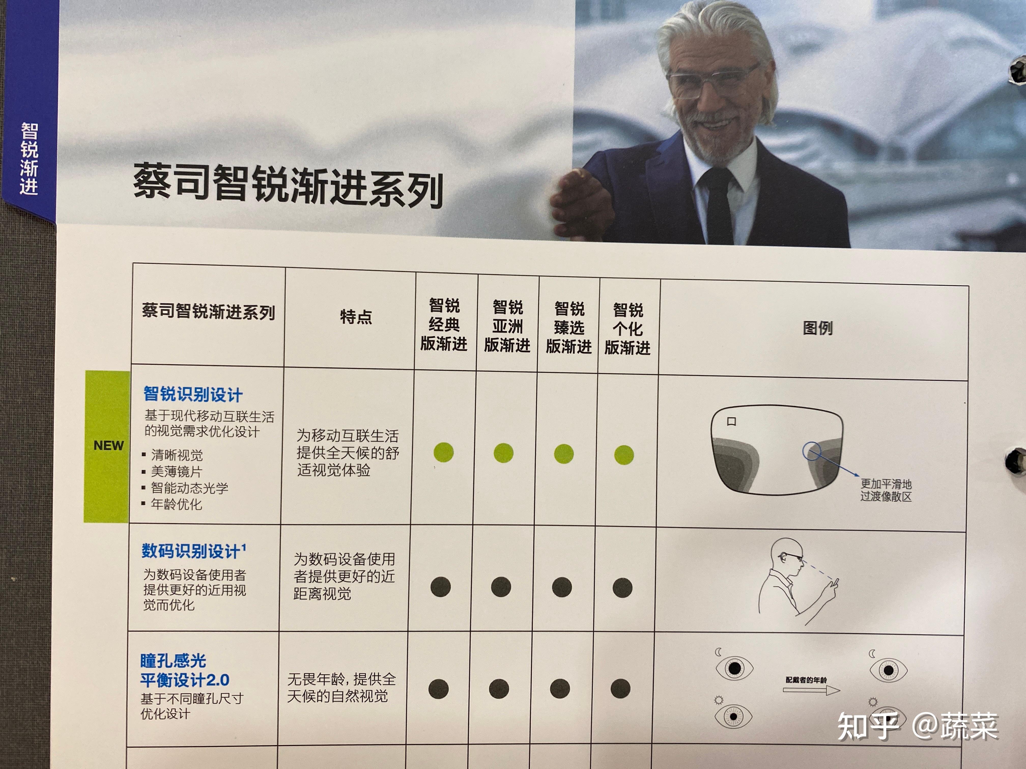 浅谈蔡司渐进成功配镜案例 - 知乎