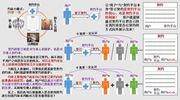 对如何化解当前社会信任危机的深入剖析──降低信任的建立成本 - 知乎
