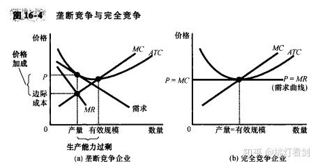 垄断竞争市场分析
