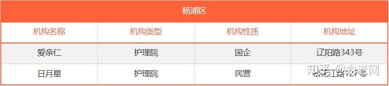 50多个!来看看上海的中高端养老社区和养老院都有哪些? - 知乎
