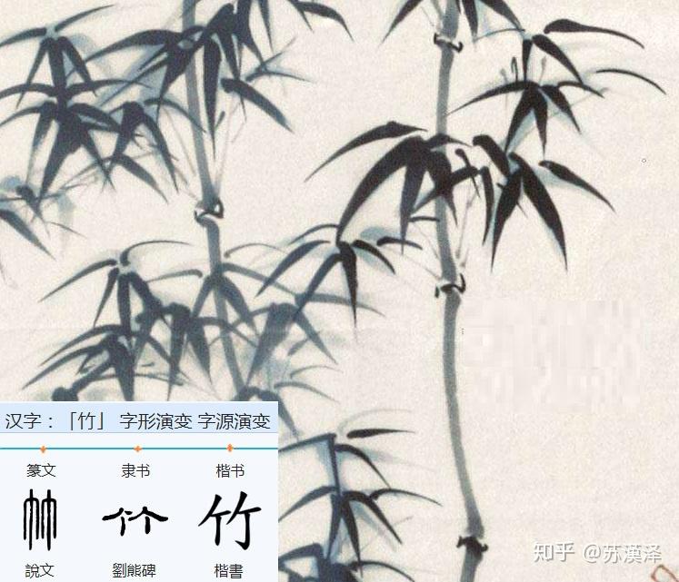 《说文解字》部首分篇梳理第五(上) - 知乎