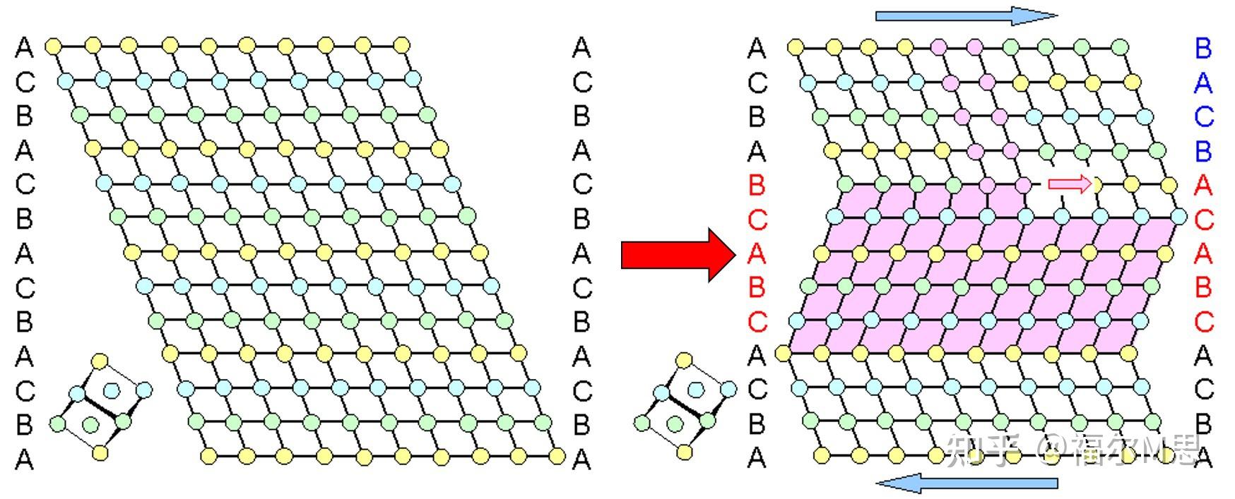 看图识金相系列九紫铜与孪晶