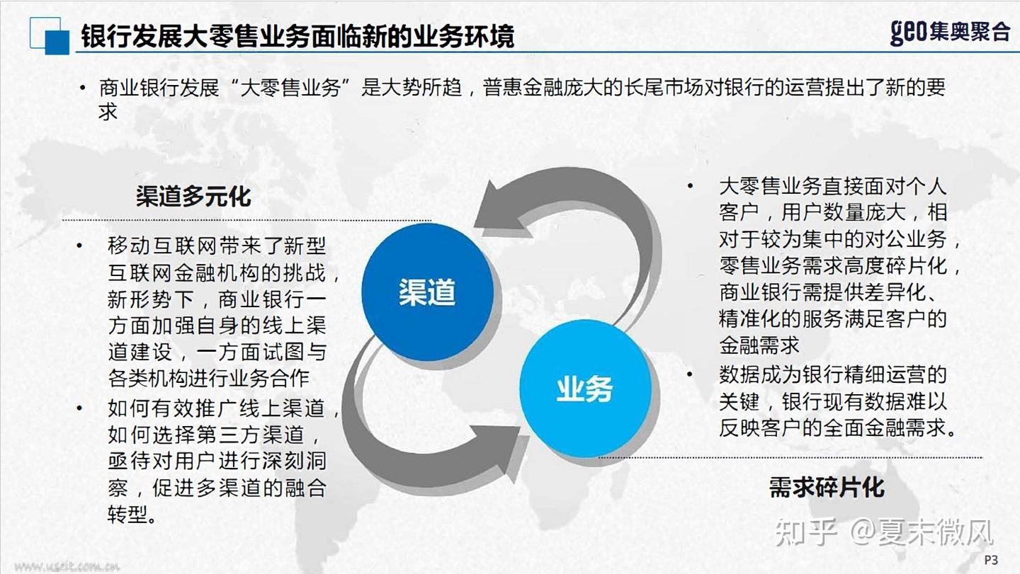 大数据商业银行应用实践案例 - 知乎