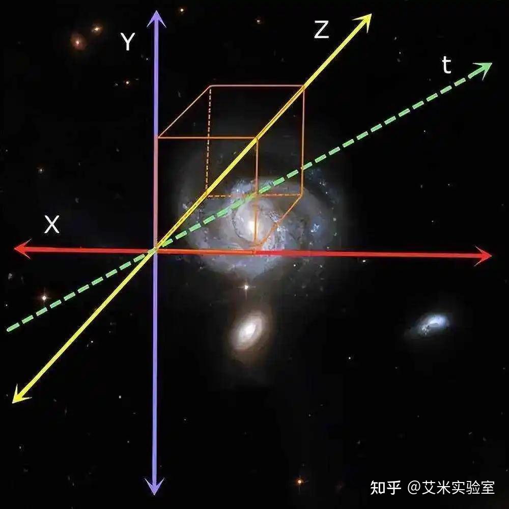解读四维时空，为什么说时间必须是一个维度？ - 知乎