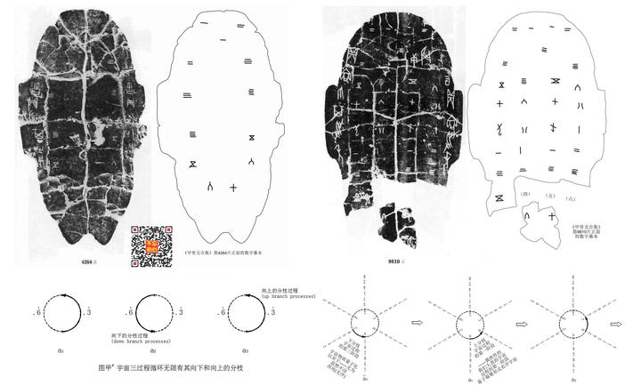 释读甲骨文数字的几何物理意义 知乎