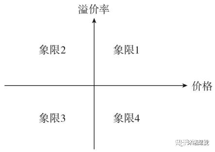 系列聊聊可转债之五:可转债交易策略合集实战篇下——轮动策略 - 知乎