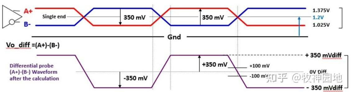 电平设计基础04：LVDS&CML 电平 - 知乎