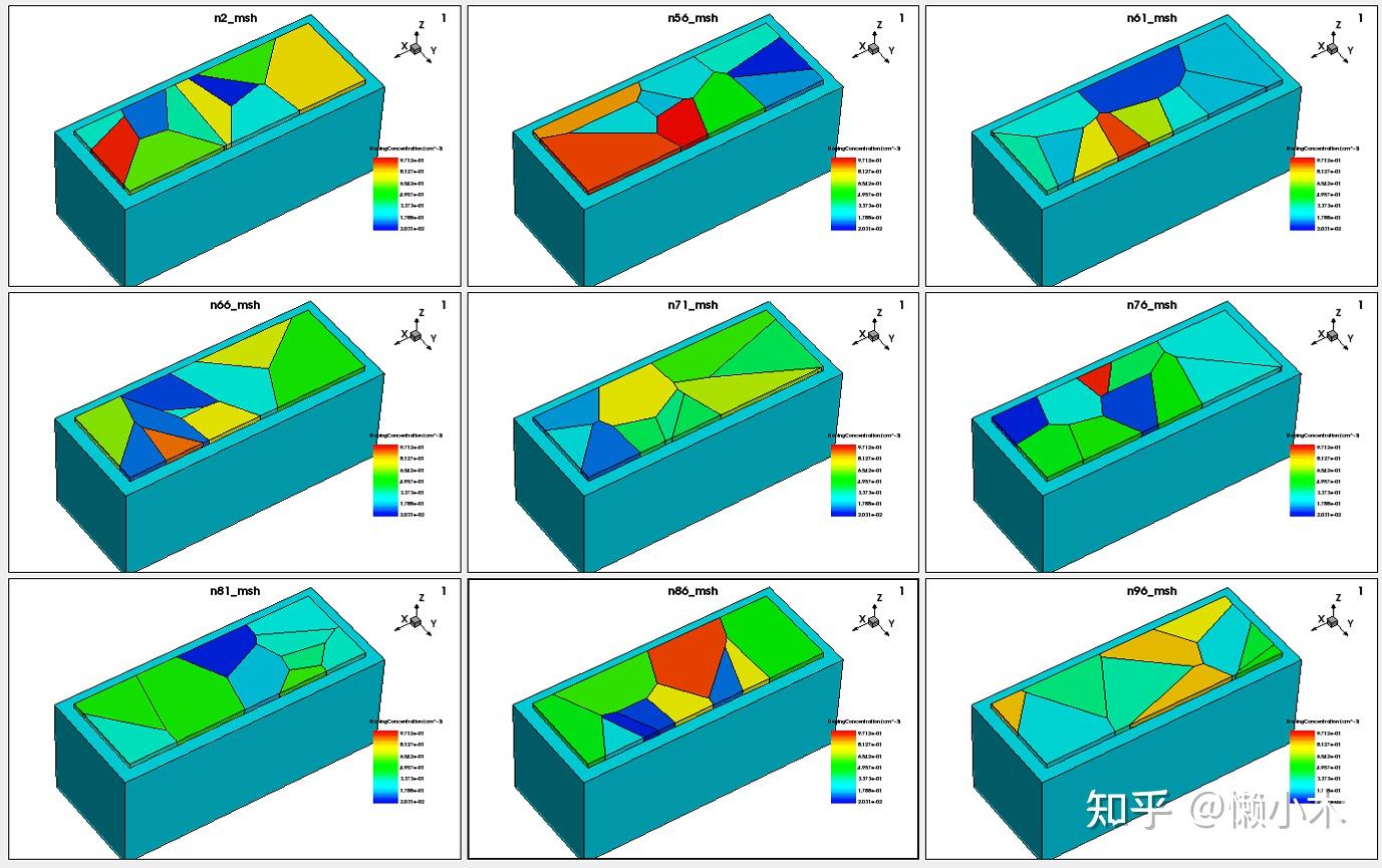 多晶薄膜器件(TFT)TCAD仿真的关键问题与方法 - 知乎