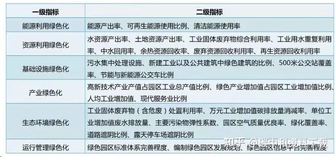 (2)近三年,未發生重大汙染事故或重大生態破壞事件,完成國家或地方