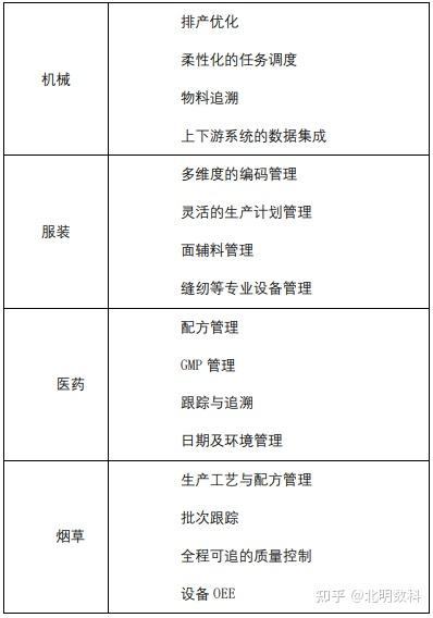 厂机械零件被人偷走怎么办_机械厂的erp_厂机械设备维修工资高吗