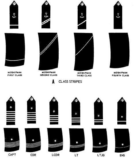 美国海军80年代的军衔徽章