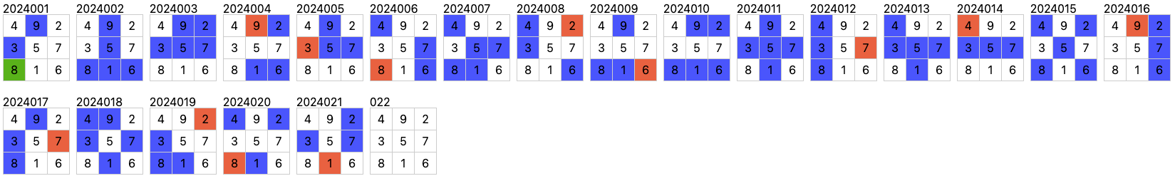 第2024022期大乐透分析推测