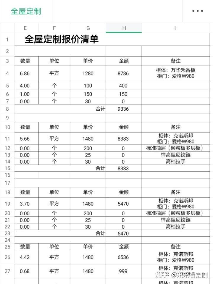 量身定制衣柜：打造专属时尚百搭空间