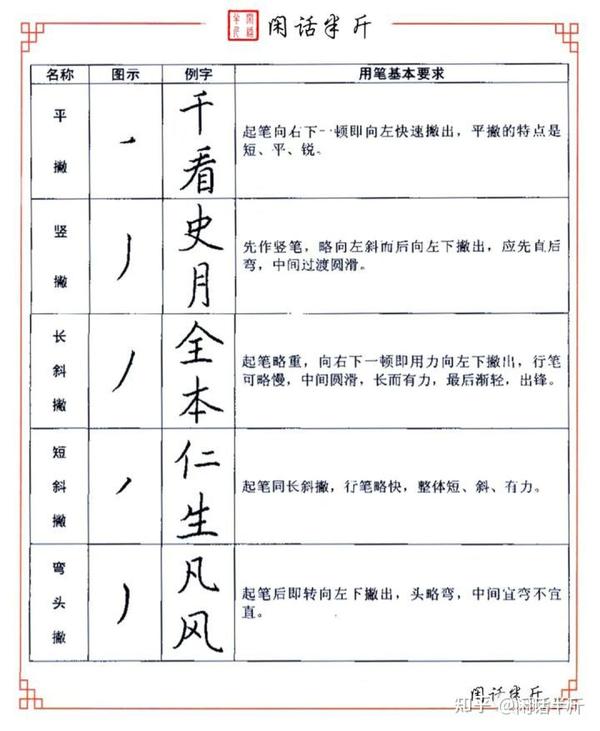 3.6、硬笔书法教程 | 笔画讲解--“撇”的写法 - 知乎
