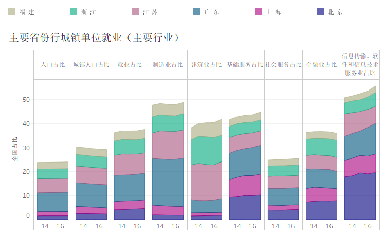 中国各省gdp在全国的占比_透视中国GDP含金量 居民收入仅占比40(2)