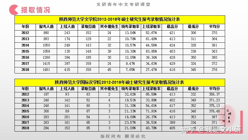 古代文学考研学校排名_考研励志手机壁纸(2)