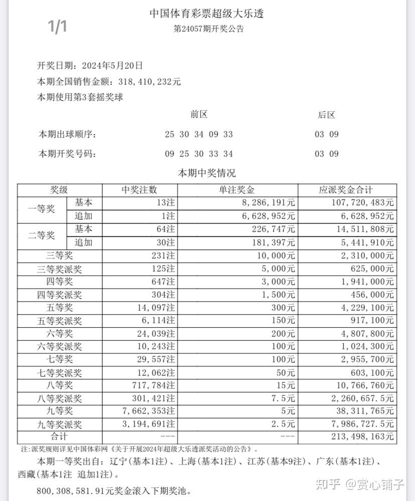中国体育彩票超级大乐透第24058期开奖结果预测推算