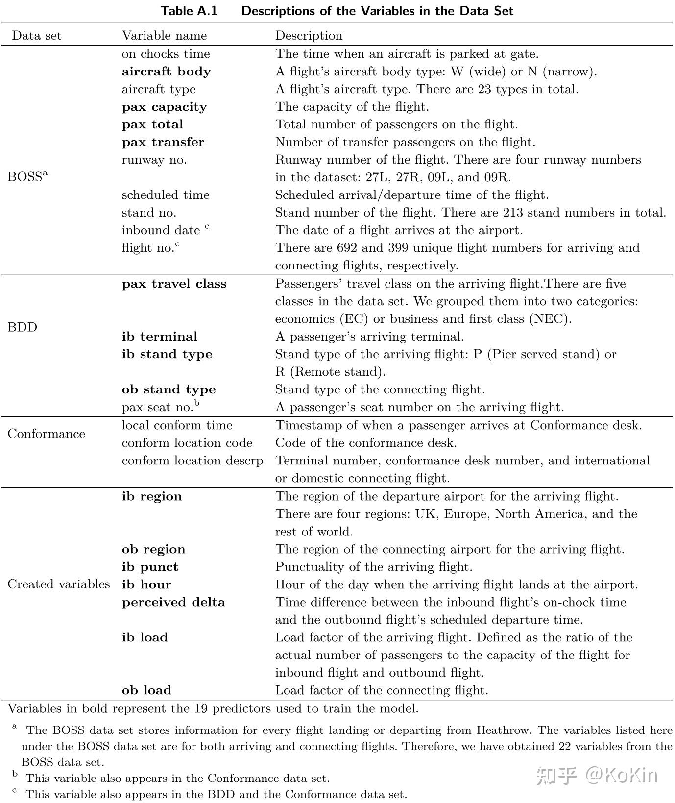 conformance: daily records of passengers boarding pass scans at