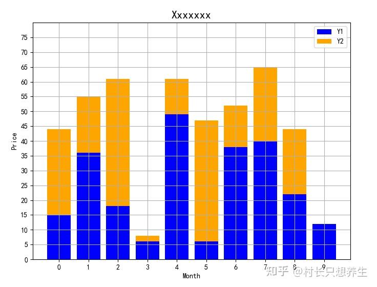 Matplotlib matplotlib