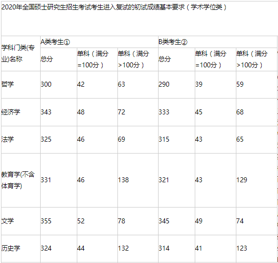 中國民航大學錄取分數線_中國民航大學民航分數線_中國民航大學最低錄取分數線