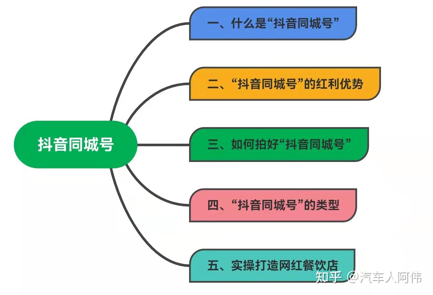 支付转化率计算公式步骤_支付转化率的统计口径_支付转化率怎么算
