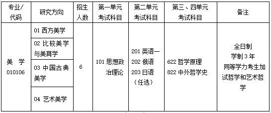 重庆哲学专业大学排名一览表图片(重庆哲学专业大学排名一览表图片高清)