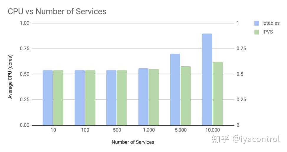 (转)一文看懂 Kube-proxy (转)一文看懂 Kube-proxy