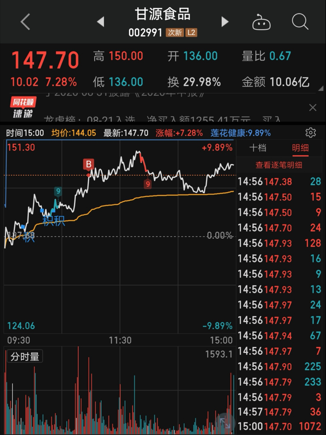 市场每日总结周五20200821