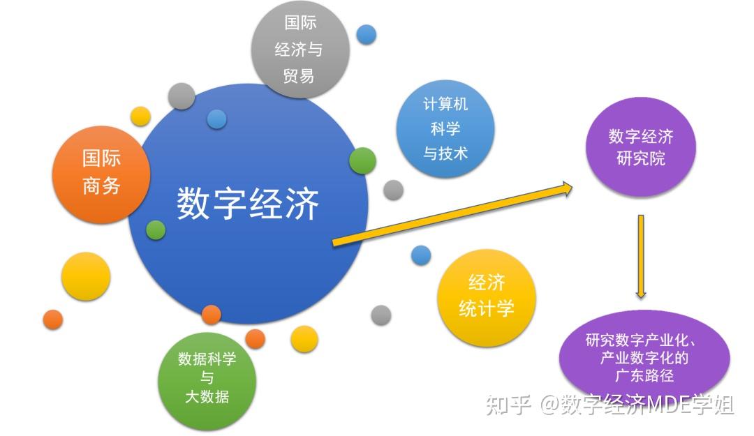 数字经济学研究的前沿与未来发展趋势 - 知乎