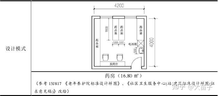 检验室空间设计要求及设计模式(7)临终关怀室笔者调研的养老院均未