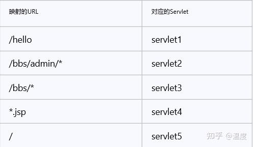 urlpattern，urlPatterns 匹配正则 ** java