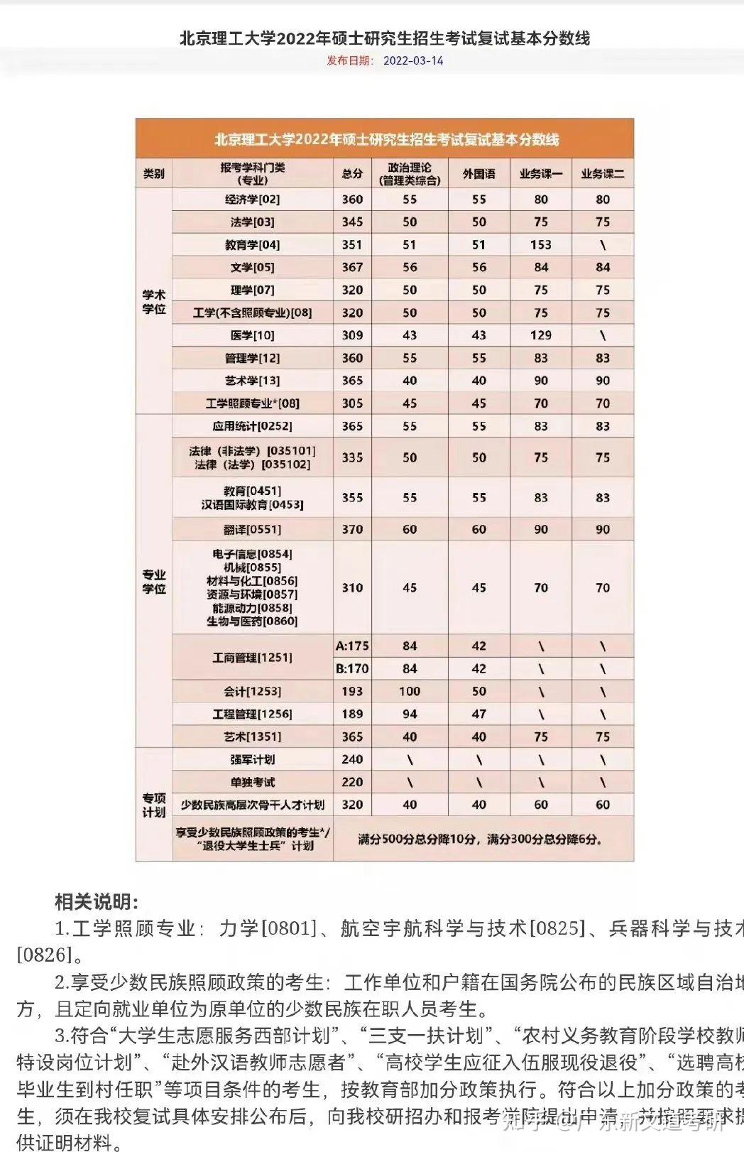 復旦大學29,北京航空航天大學30,東南大學31,中國人民大學32,華中科技