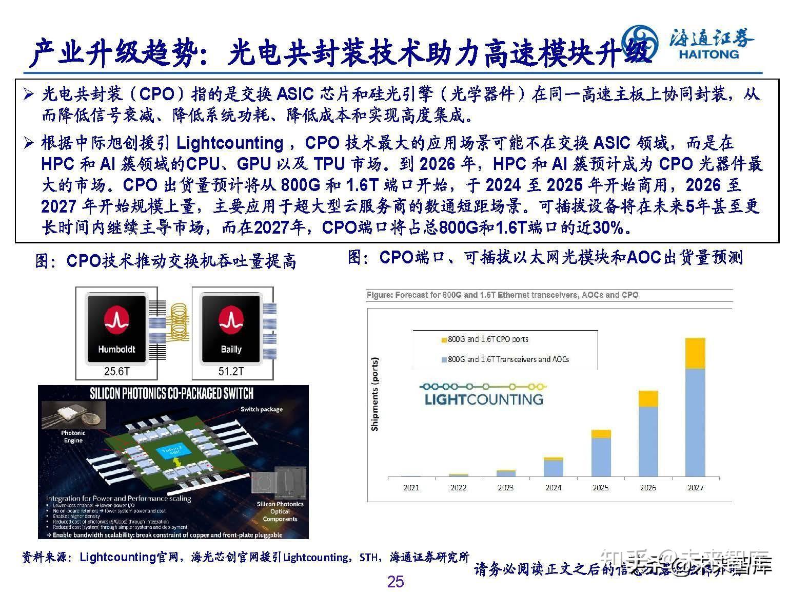光通信行业研究：需求强劲+新技术推进，光器件产业升级遇新机遇 - 知乎