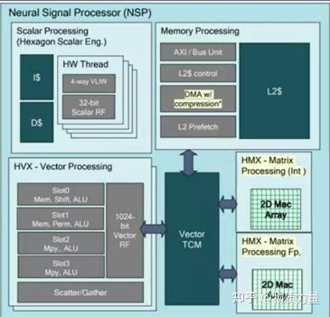 什么是HTP（Hexagon Tensor Processor）？ - 知乎