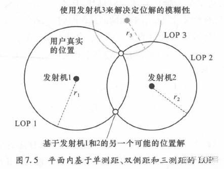 Gps定位笔记1 三边测量及多边测量 Dop 知乎