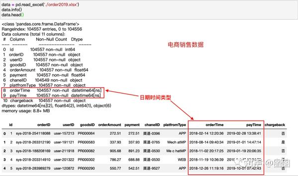 python-how-to-count-days-using-datetime64-ns-with-pandas-stack