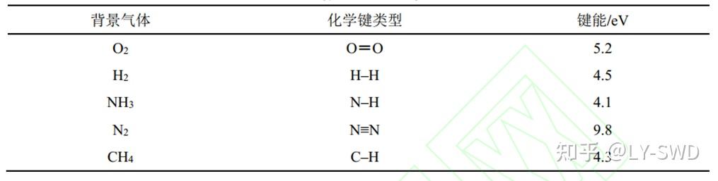 【综述】等离子球磨技术在材料制备中的应用 - 知乎