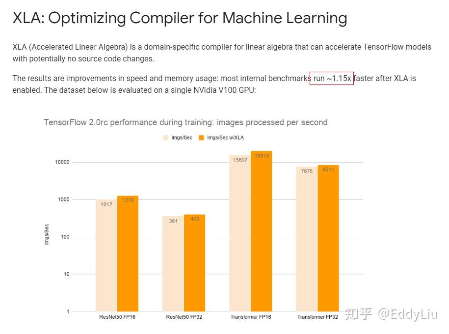 《从零开始学习自然语言处理nlp》 Bert模型推理加速总结（5） 知乎