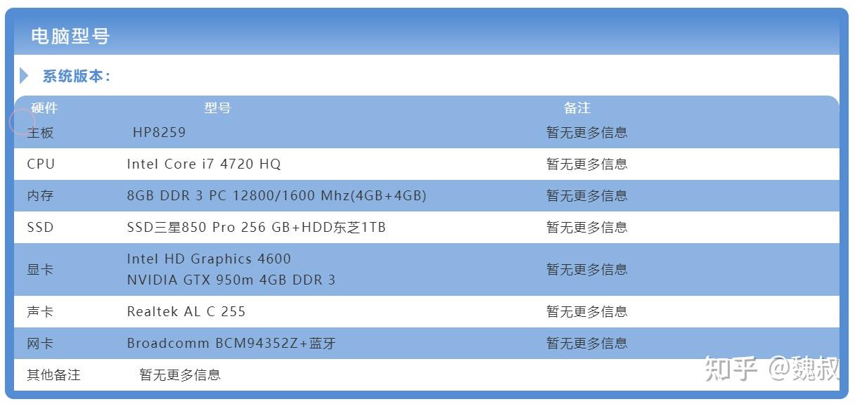 戴尔inspiron 14 7447黑苹果efi引导文件 - 知乎