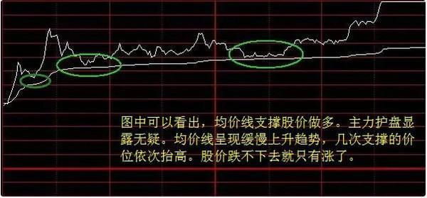 大家都是怎样学习买股票,怎样判断一支股票?