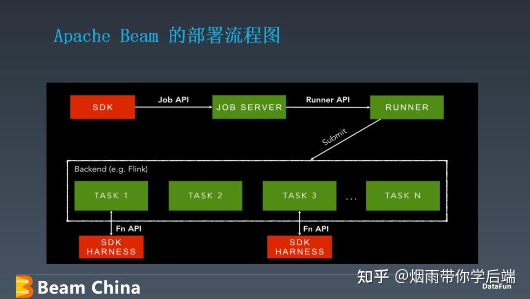 Install The Apache Beam Sdk : Hands on Apache Beam, building data ...