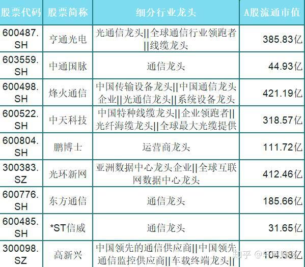 通讯设备股票一览表 v2-3fb769e7b3a06cb7ee9ee368019a06eb_r.jpg