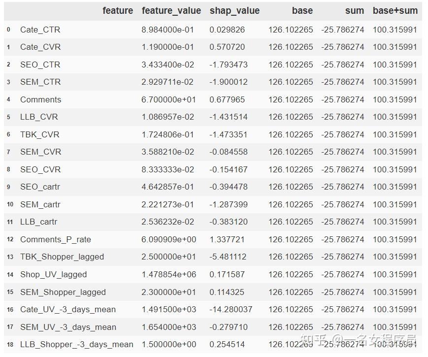 Feature importance shap value 
