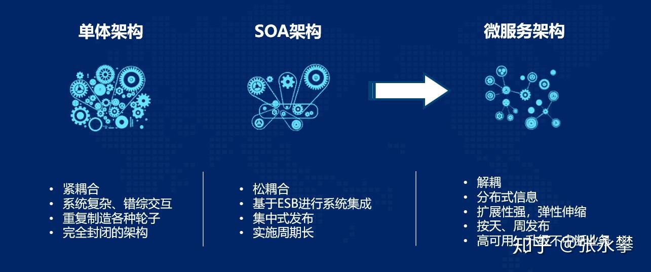 智慧水务从智能化向智慧化转变1