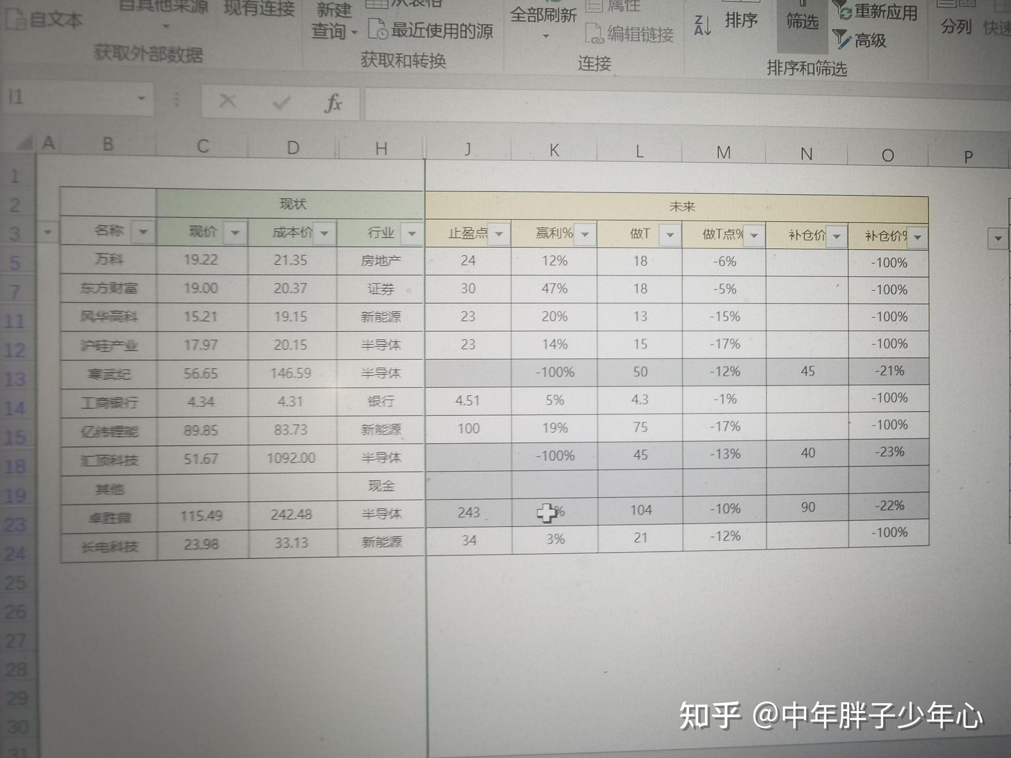 FMCG行业有没有遇到过我这样问题的何去何从 知乎