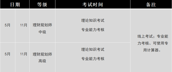 2023年理财规划师考试科目_2021年理财规划师考试_理财规划师考试科目时间