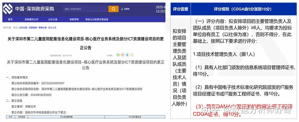 Cdga Index Example 2025年CDGA证书如何报考?含金量如何? - 知乎